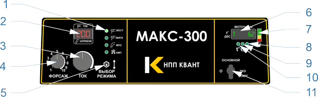 Панель управления МАКС-300